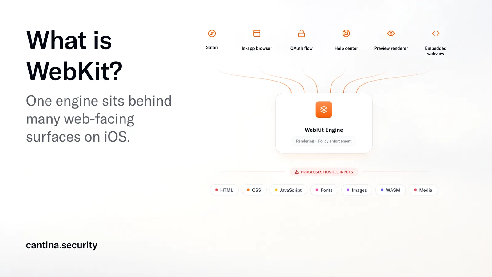 webkit