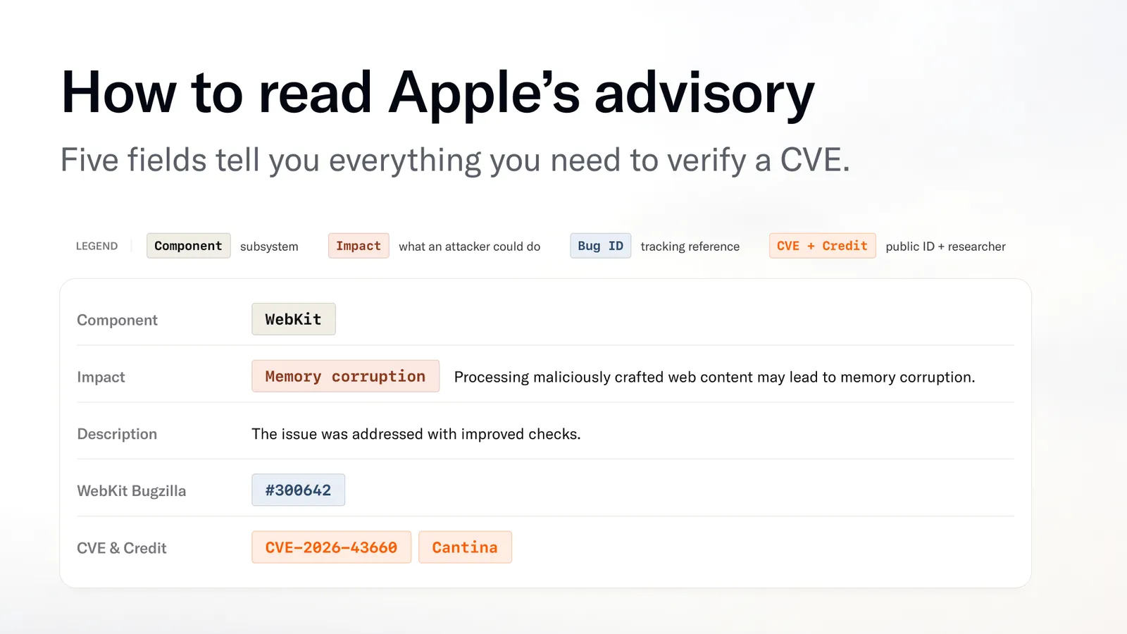 how-to-read-apple-advisory